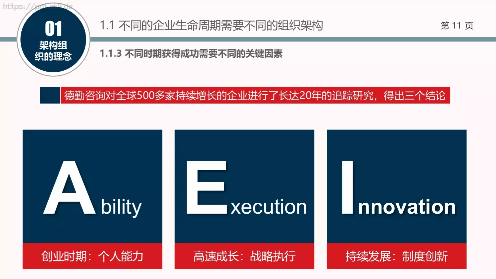 架构强而有力PPT模板 第 11 页预览图