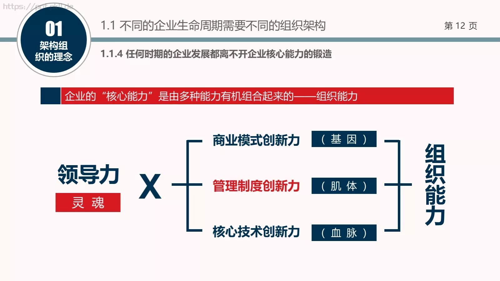 架构强而有力PPT模板 第 12 页预览图