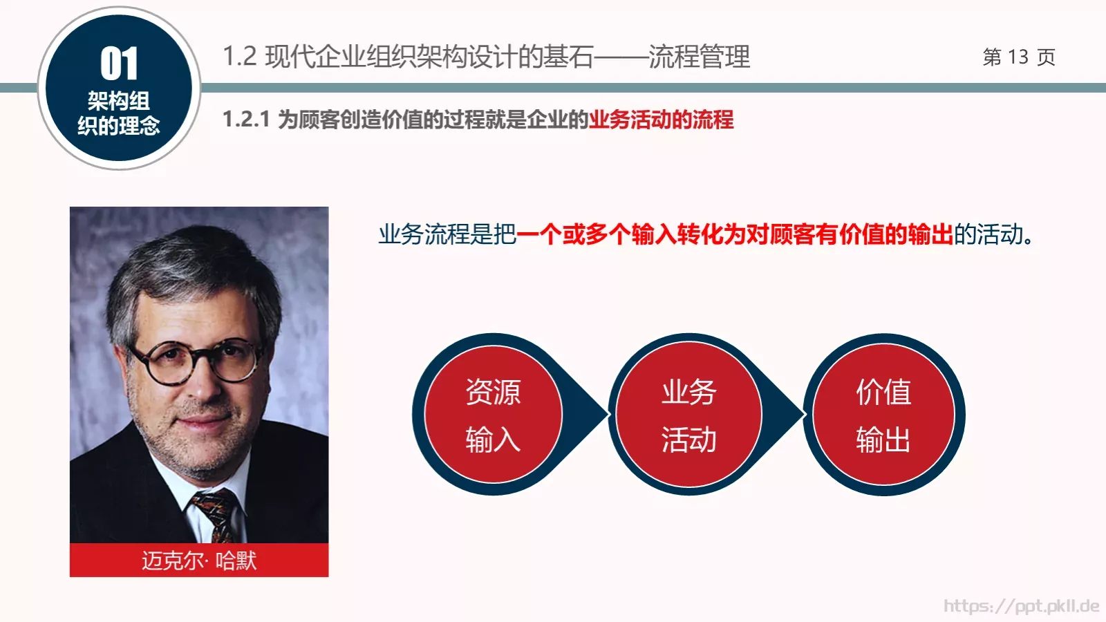 架构强而有力PPT模板 第 13 页预览图