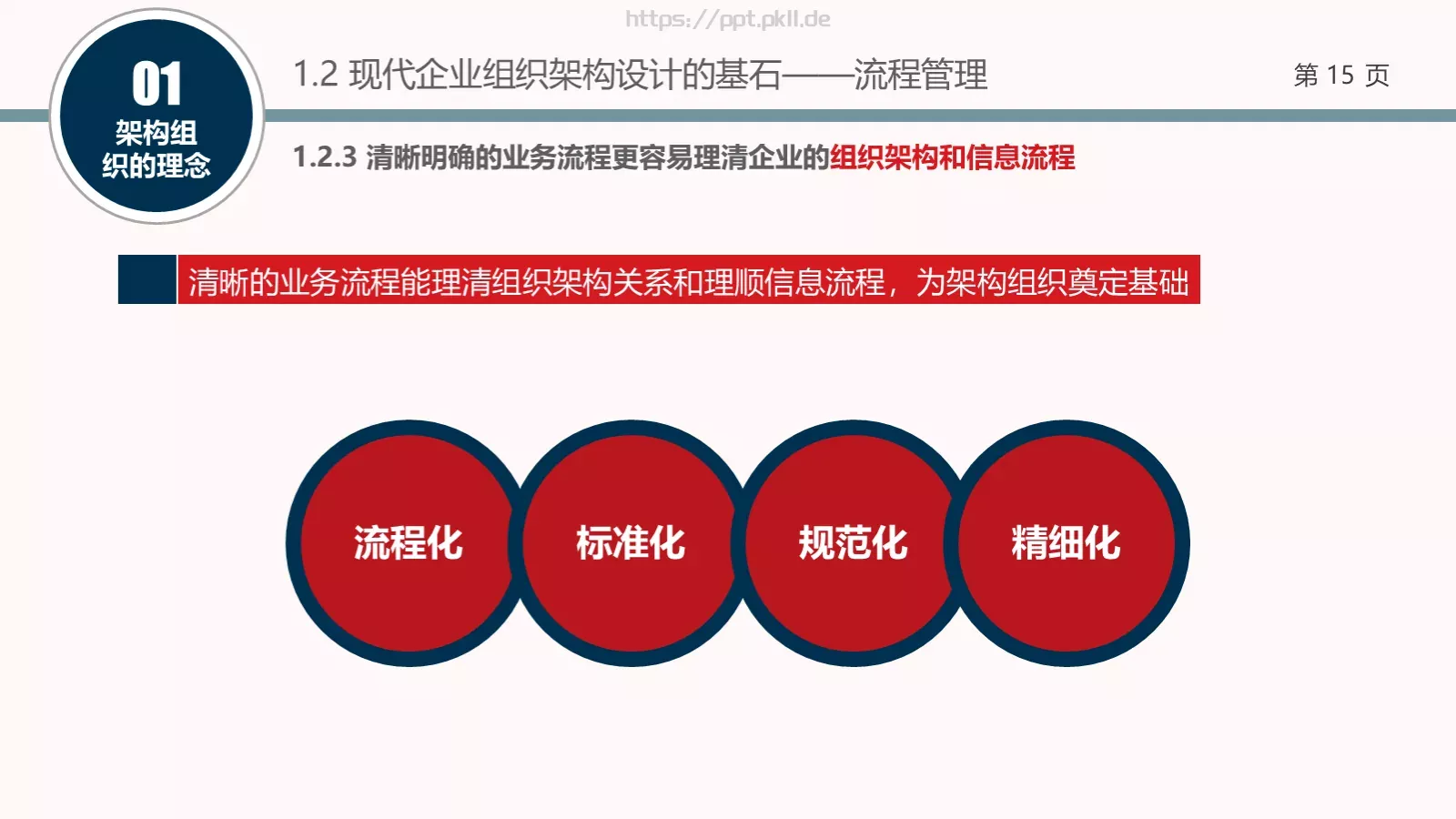架构强而有力PPT模板 第 15 页预览图