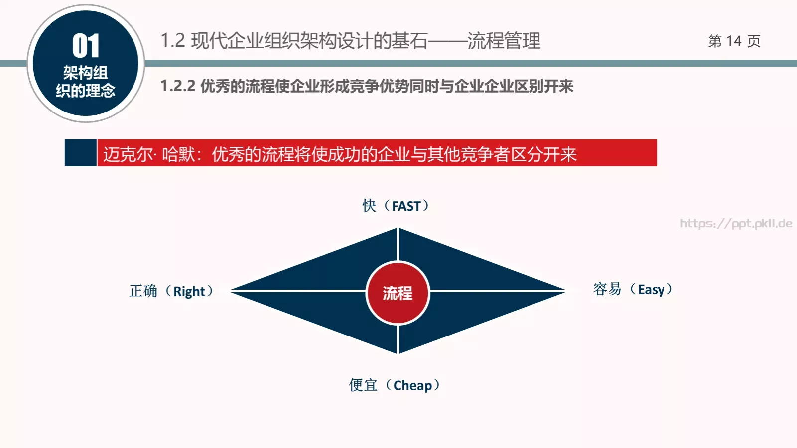 架构强而有力PPT模板 第 14 页预览图
