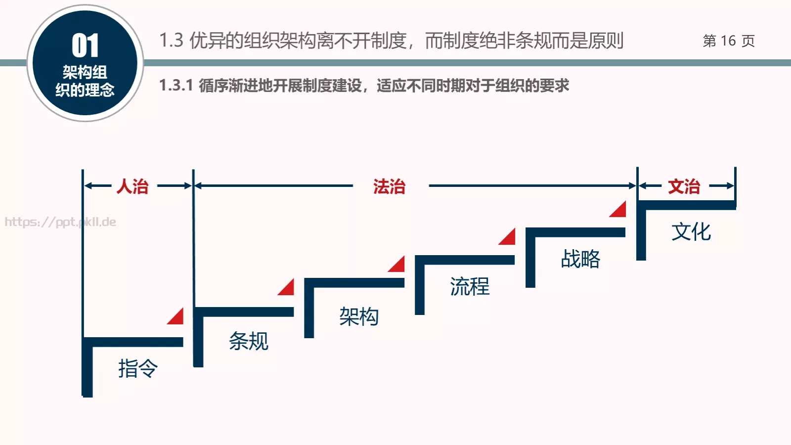架构强而有力PPT模板 第 16 页预览图