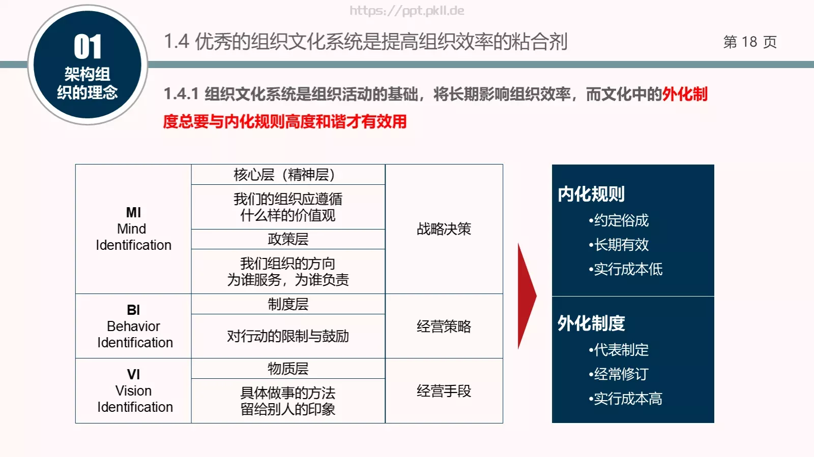 架构强而有力PPT模板 第 18 页预览图