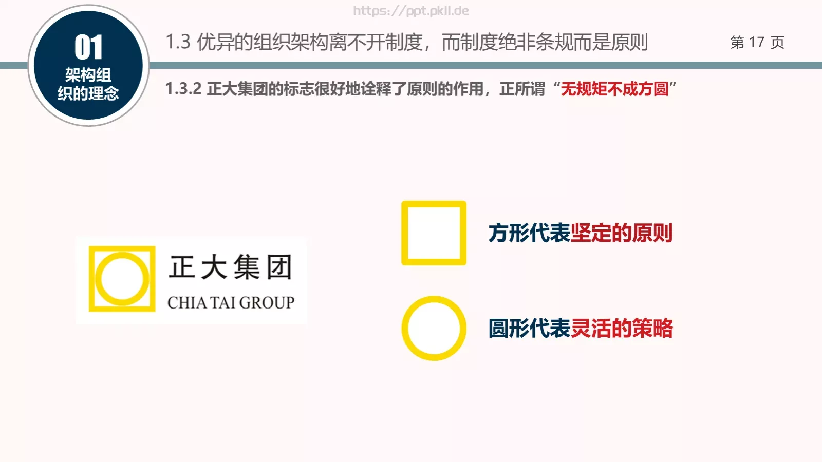 架构强而有力PPT模板 第 17 页预览图