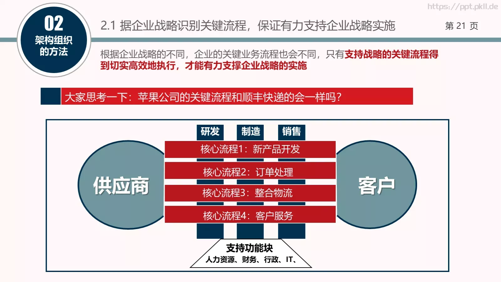 架构强而有力PPT模板 第 21 页预览图