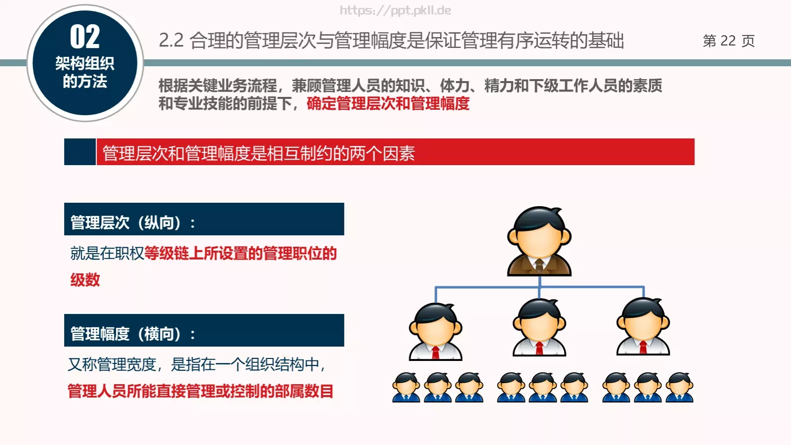 架构强而有力PPT模板 第 22 页预览图
