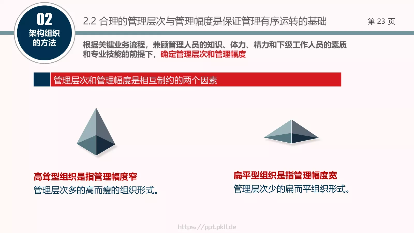 架构强而有力PPT模板 第 23 页预览图