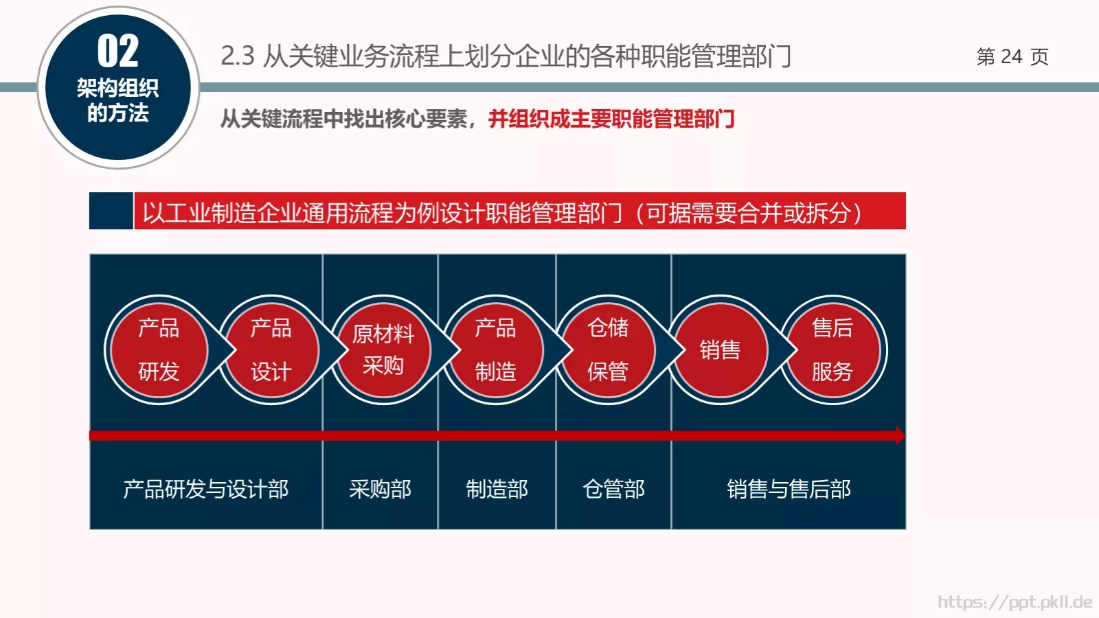 架构强而有力PPT模板 第 24 页预览图