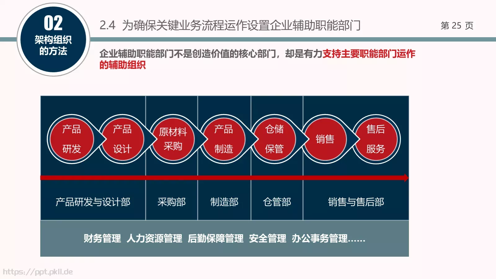 架构强而有力PPT模板 第 25 页预览图
