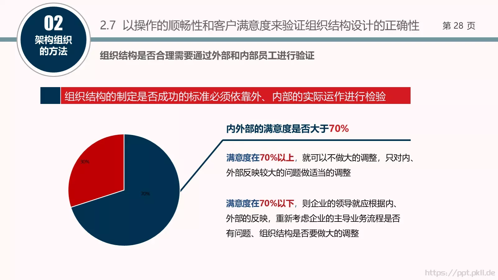架构强而有力PPT模板 第 28 页预览图