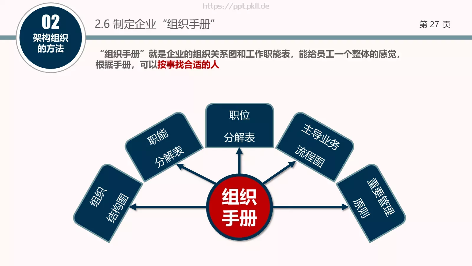 架构强而有力PPT模板 第 27 页预览图
