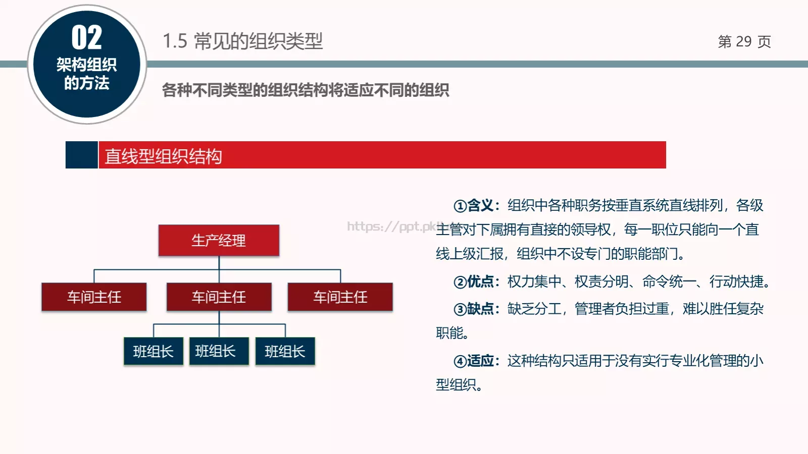 架构强而有力PPT模板 第 29 页预览图