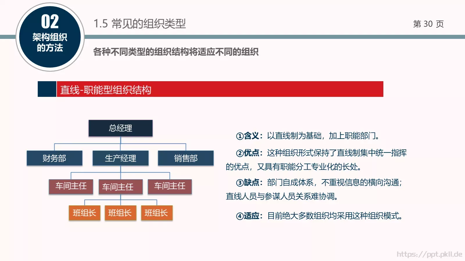 架构强而有力PPT模板 第 30 页预览图