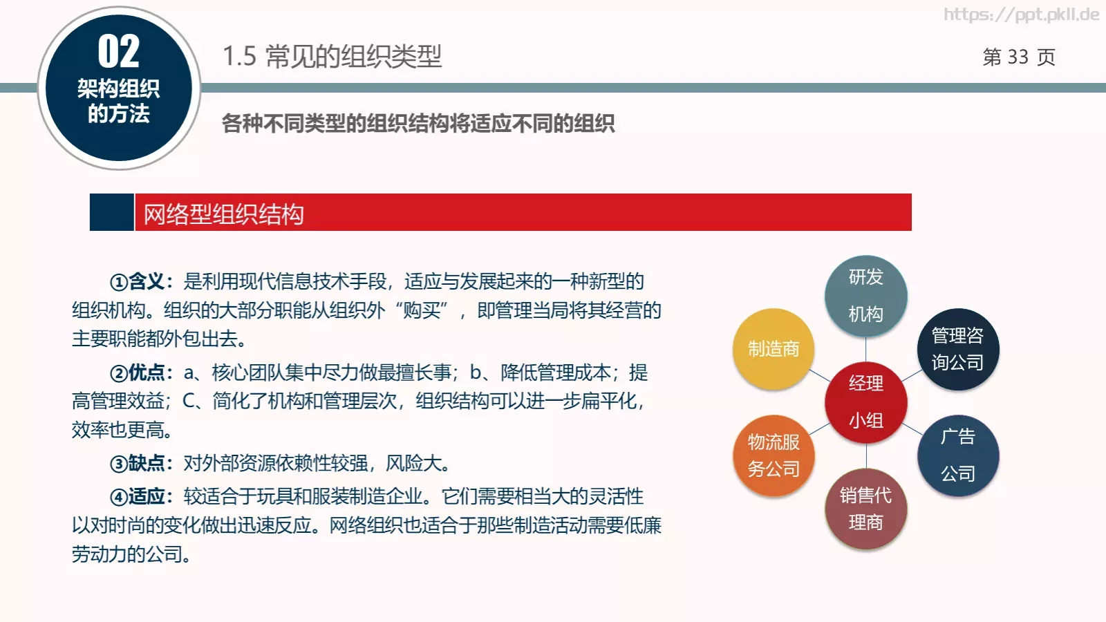 架构强而有力PPT模板 第 33 页预览图