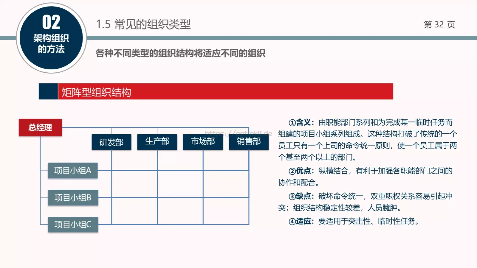 架构强而有力PPT模板 第 32 页预览图