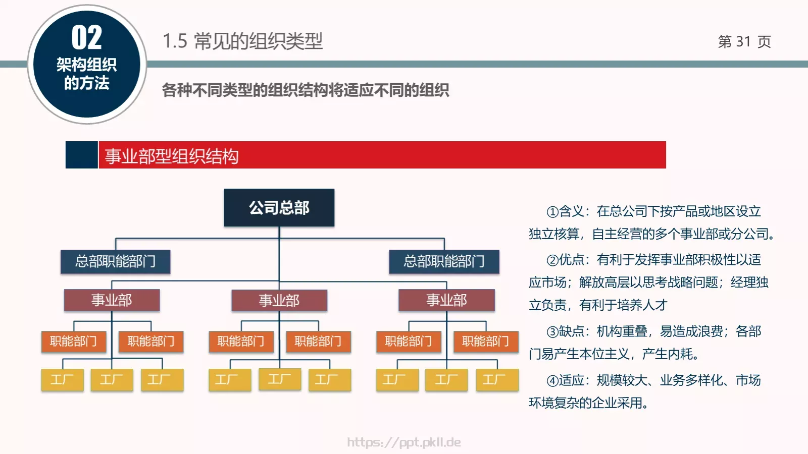 架构强而有力PPT模板 第 31 页预览图