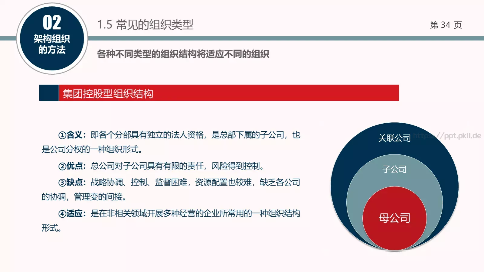 架构强而有力PPT模板 第 34 页预览图