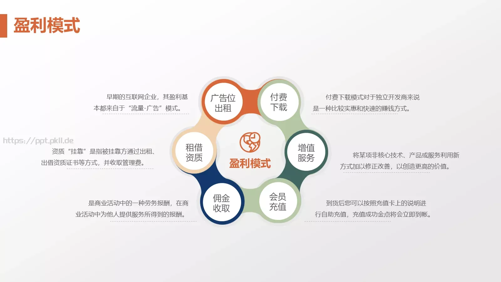 商业融资商业计划书PPT模板 第 7 页预览图