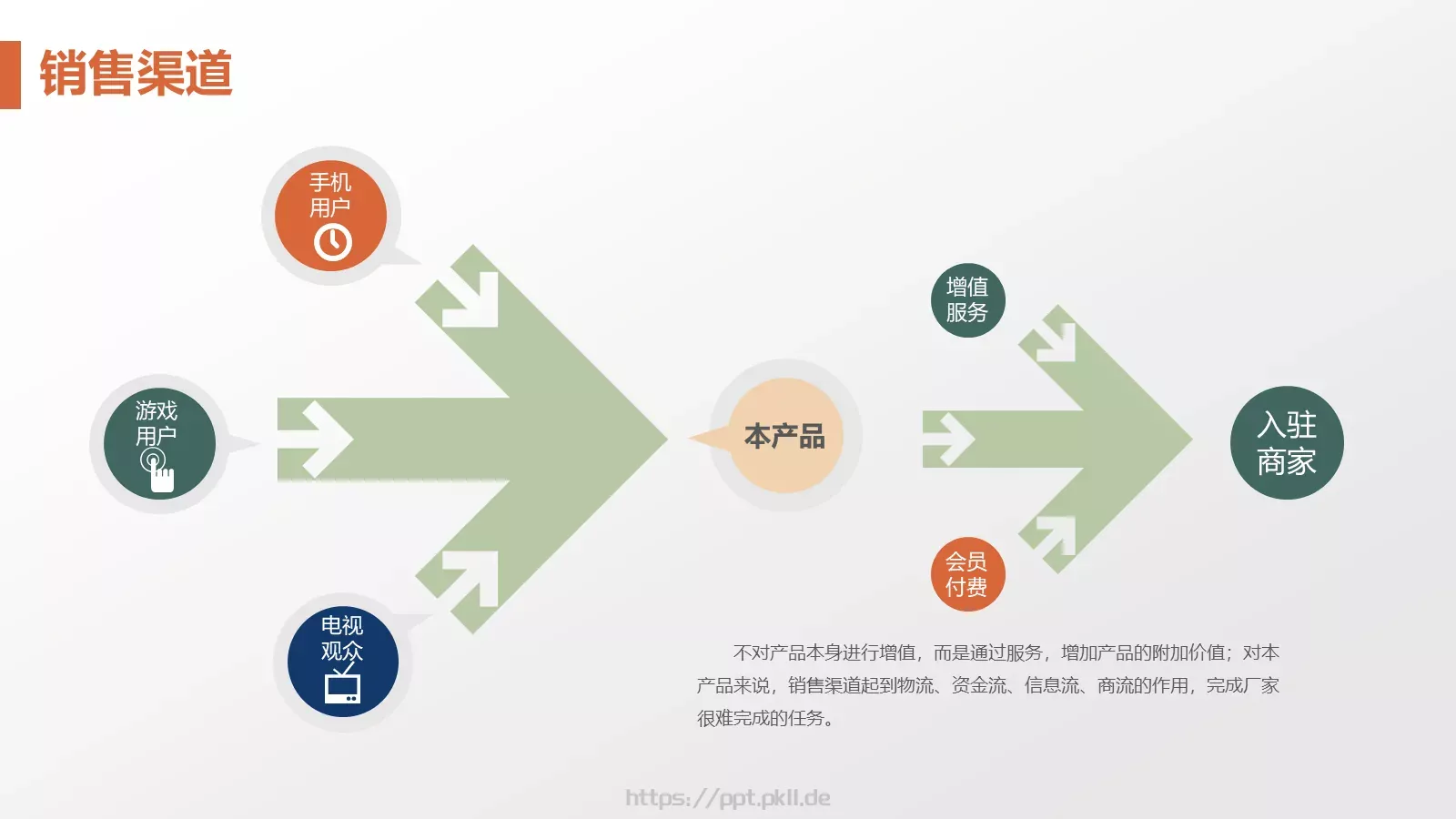 商业融资商业计划书PPT模板 第 11 页预览图