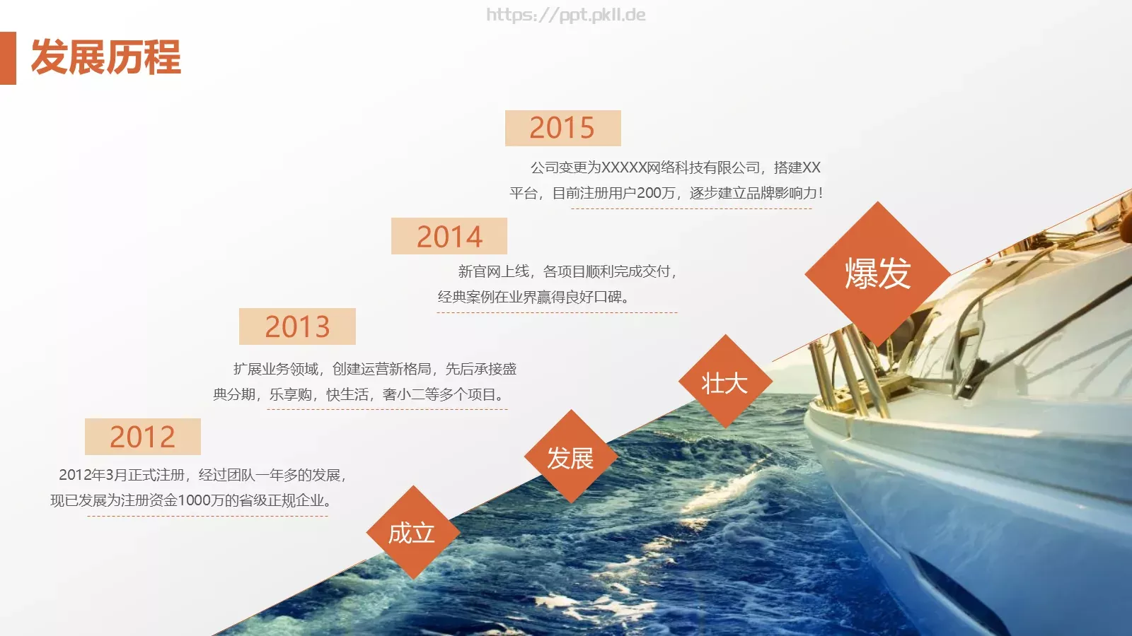 商业融资商业计划书PPT模板 第 15 页预览图