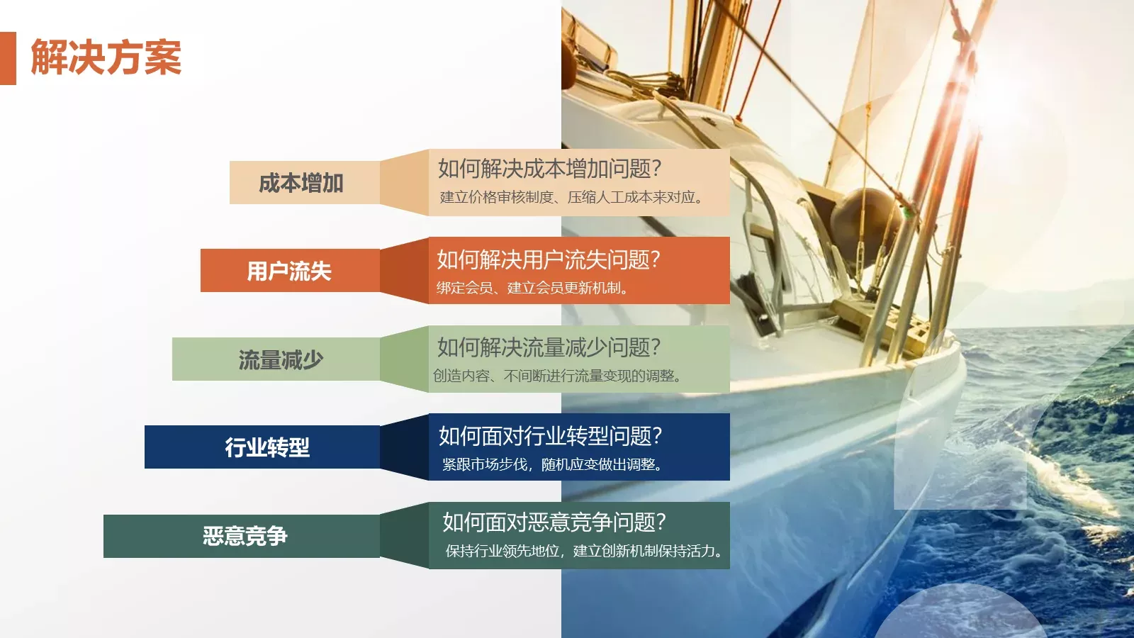 商业融资商业计划书PPT模板 第 21 页预览图