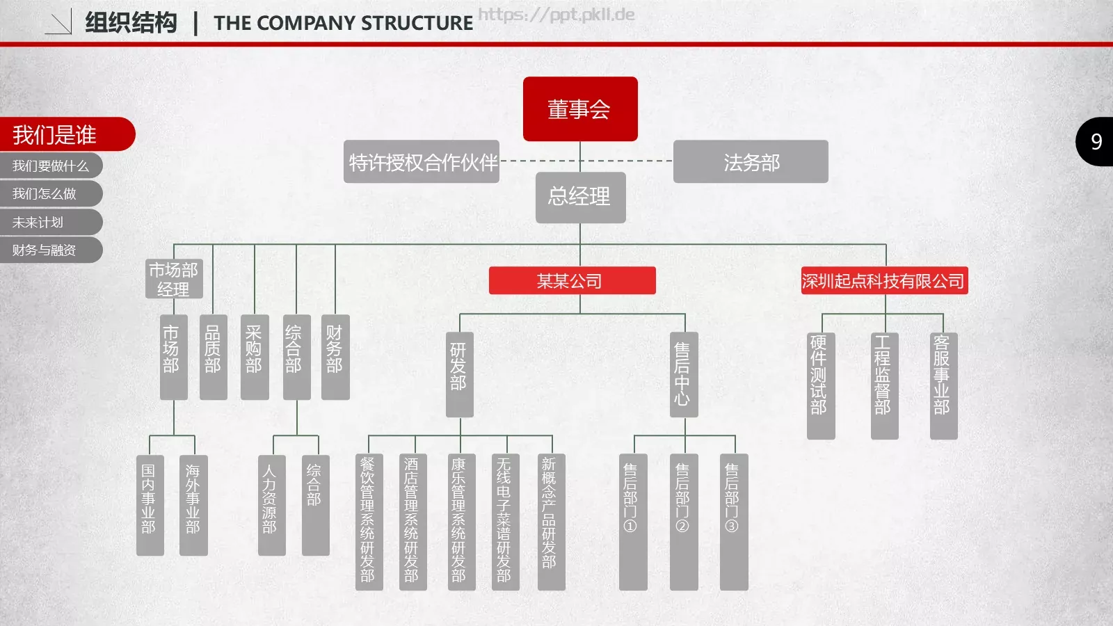商业融资汇报PPT模板 第 9 页预览图