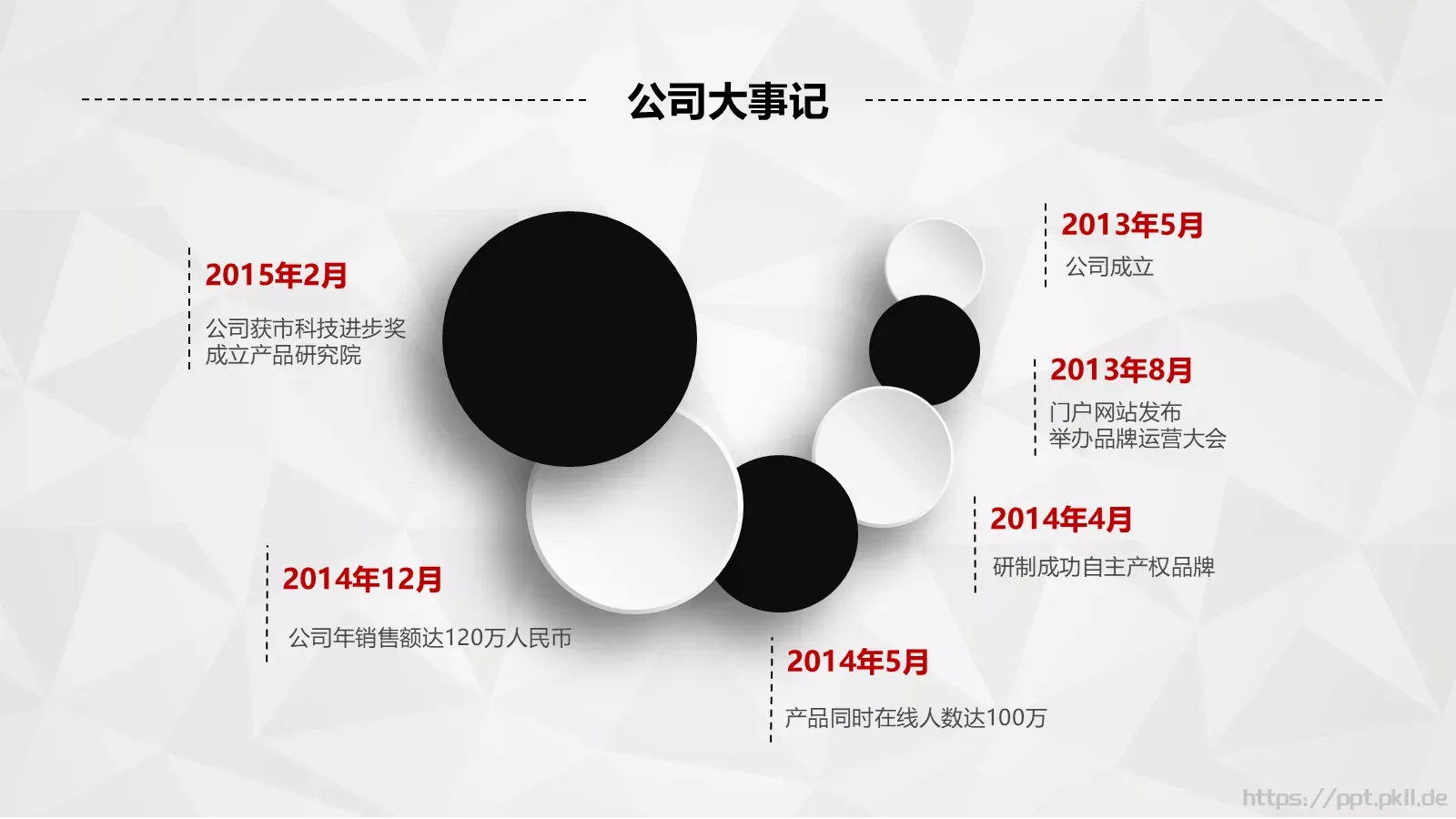 创业融资计划书PPT模板 第 9 页预览图