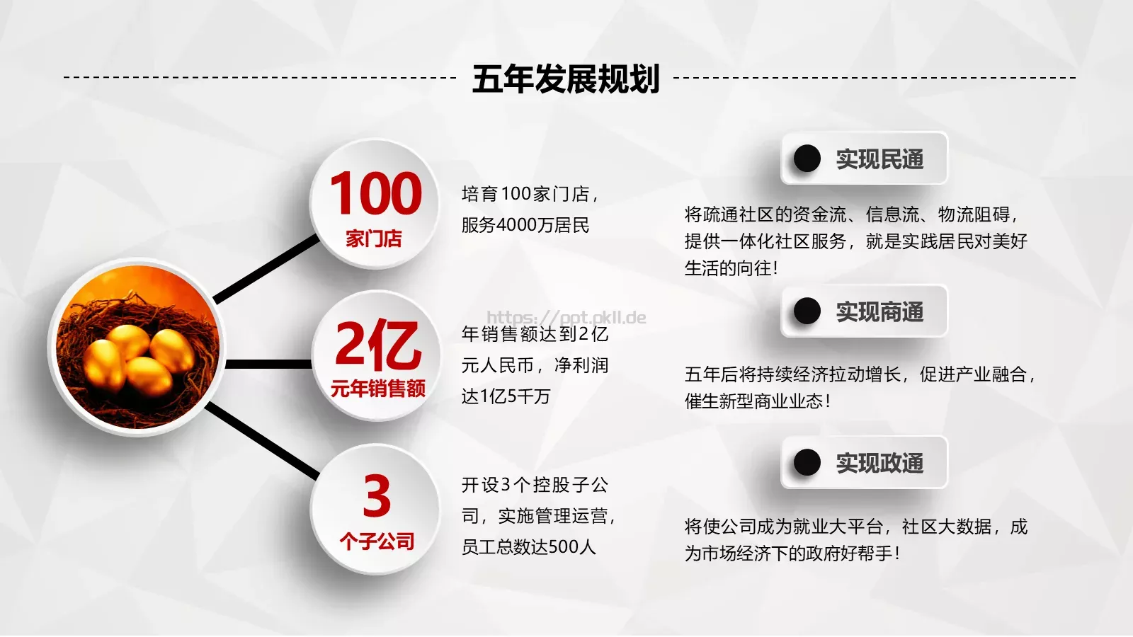 创业融资计划书PPT模板 第 31 页预览图