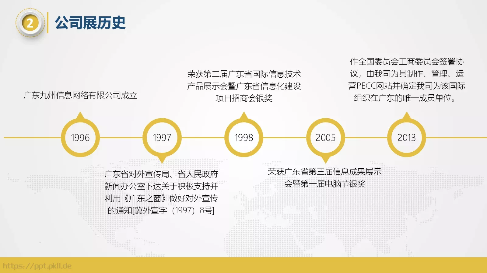 商务汇报PPT模板 第 5 页预览图