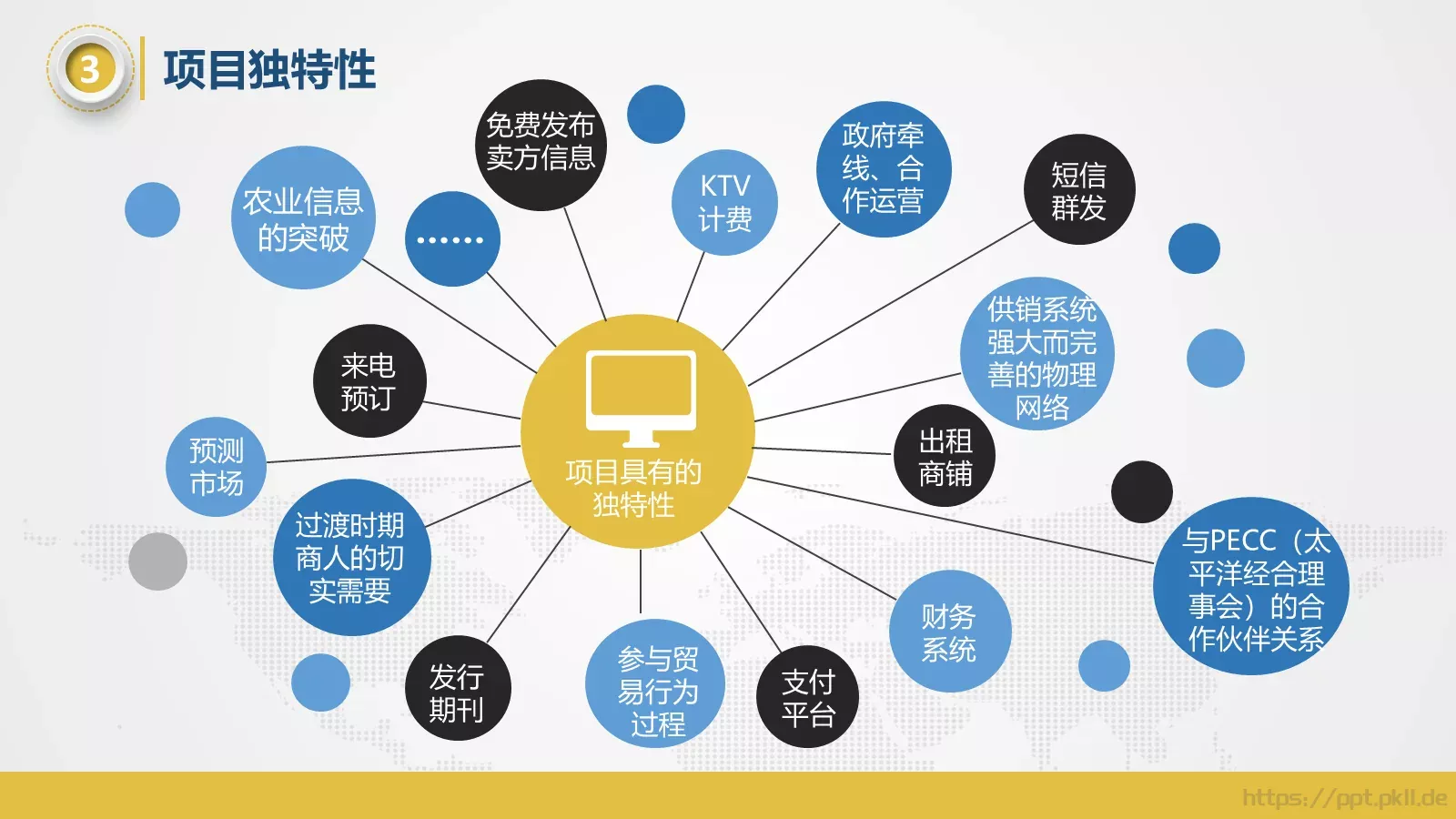 商务汇报PPT模板 第 12 页预览图