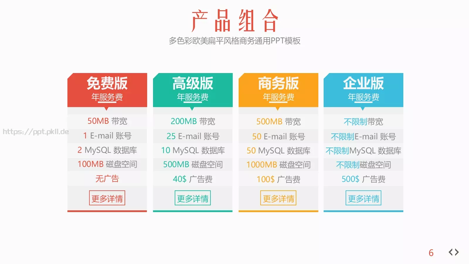 多彩欧美扁平风格商务汇报PPT模板 第 6 页预览图