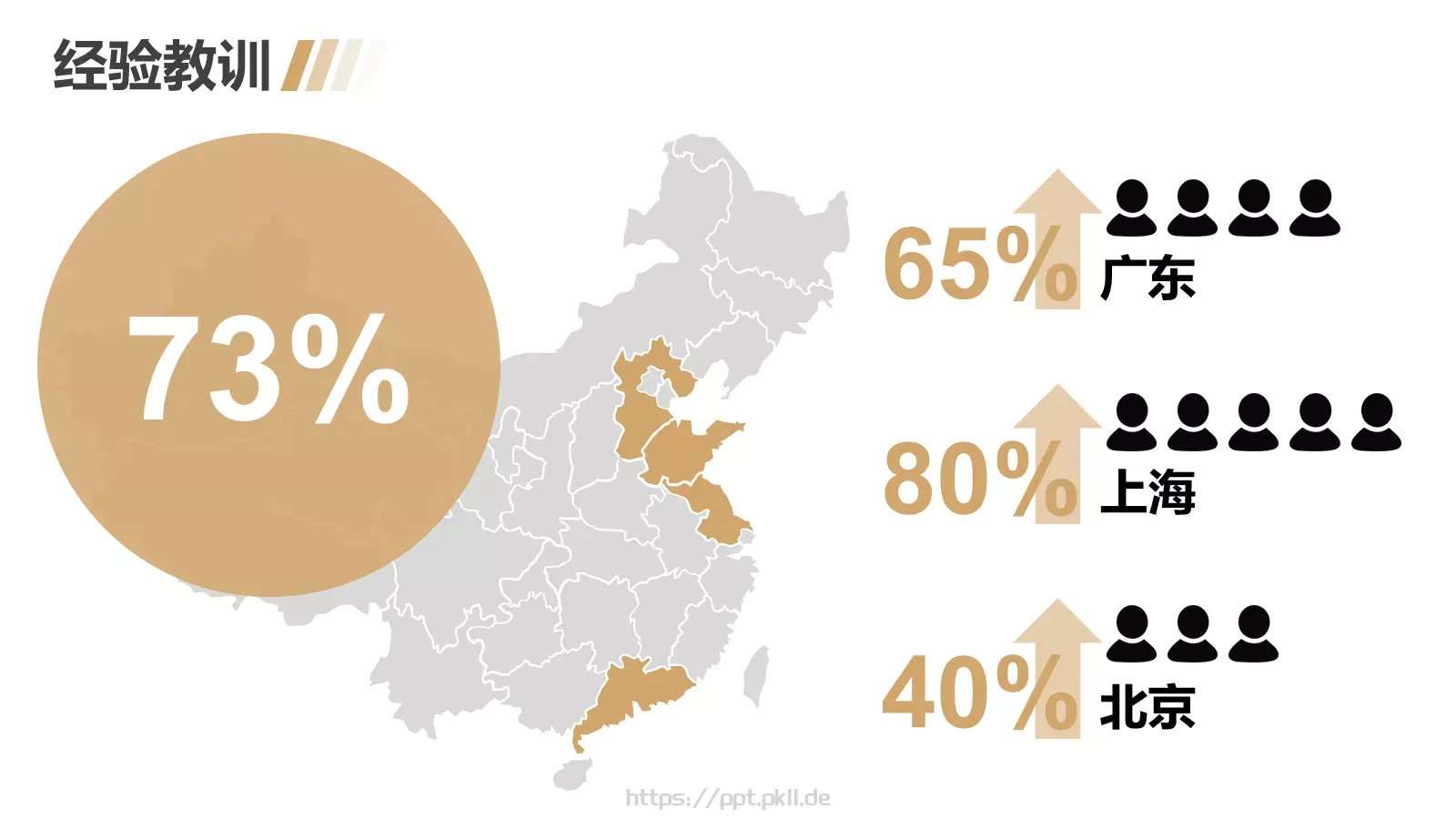 年终总结PPT模板 第 14 页预览图