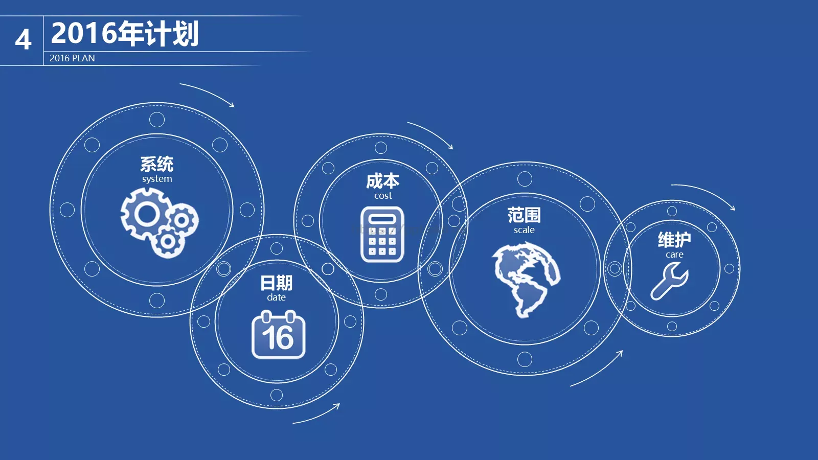 年度工作报告PPT模板 第 21 页预览图