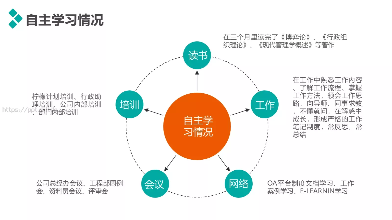 个人述职报告PPT模板 第 7 页预览图