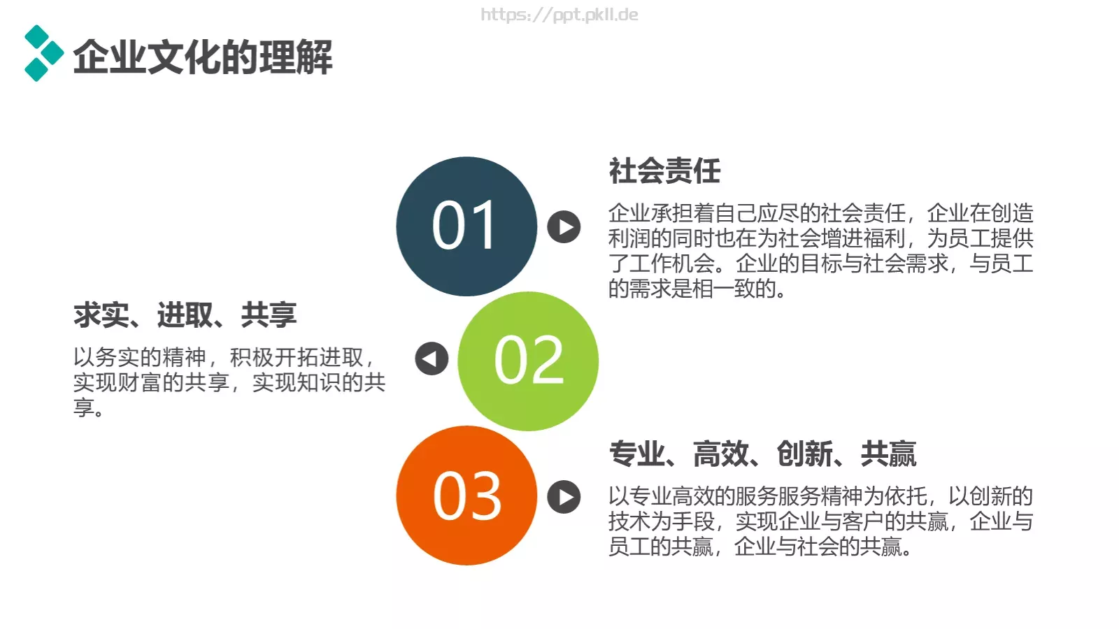 个人述职报告PPT模板 第 20 页预览图