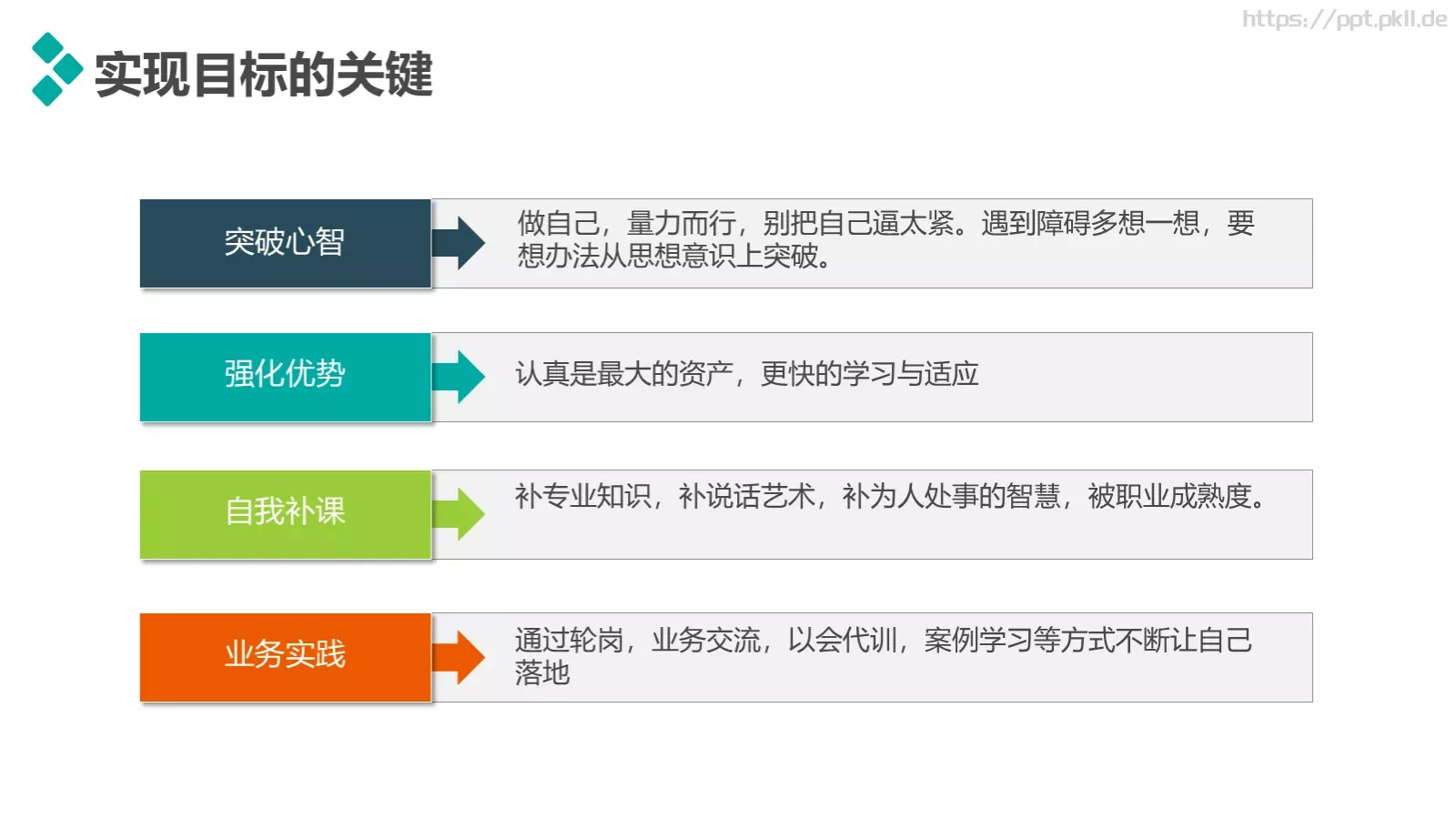 个人述职报告PPT模板 第 24 页预览图