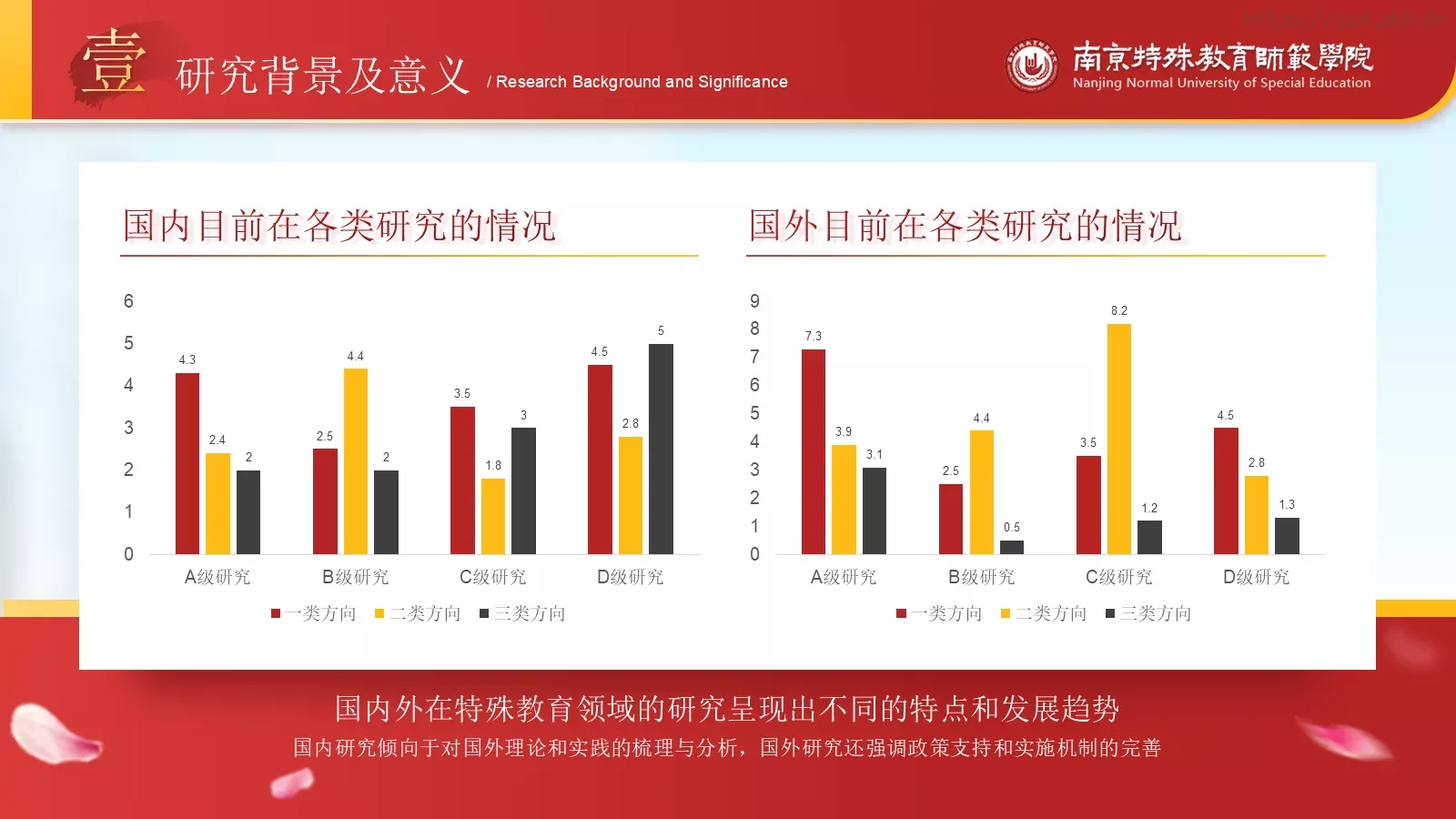答辩简历毕业答辩通用PPT模板 第 5 页预览图