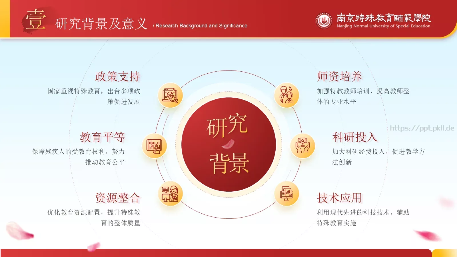 答辩简历毕业答辩通用PPT模板 第 4 页缩略图