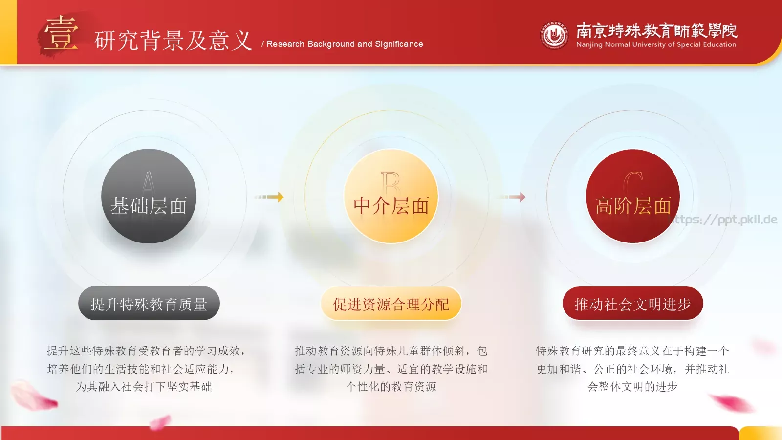 答辩简历毕业答辩通用PPT模板 第 7 页预览图