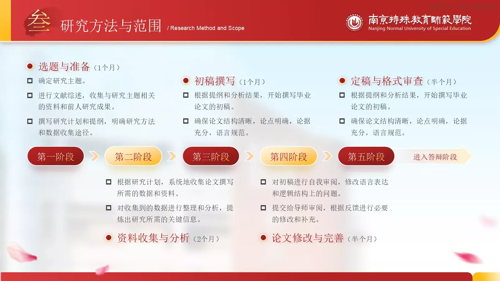 答辩简历毕业答辩通用PPT模板 第 14 页预览图