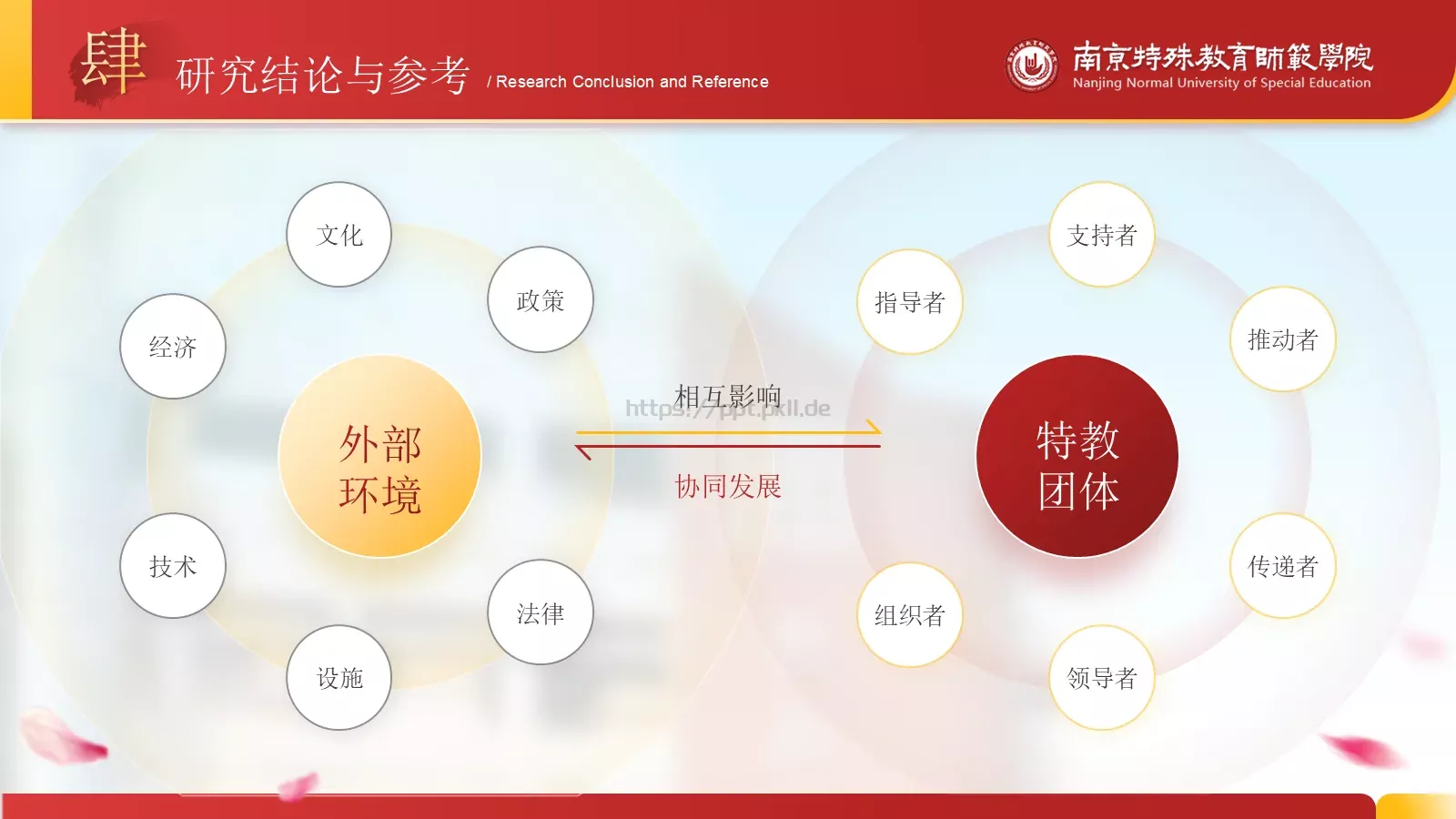 答辩简历毕业答辩通用PPT模板 第 17 页预览图