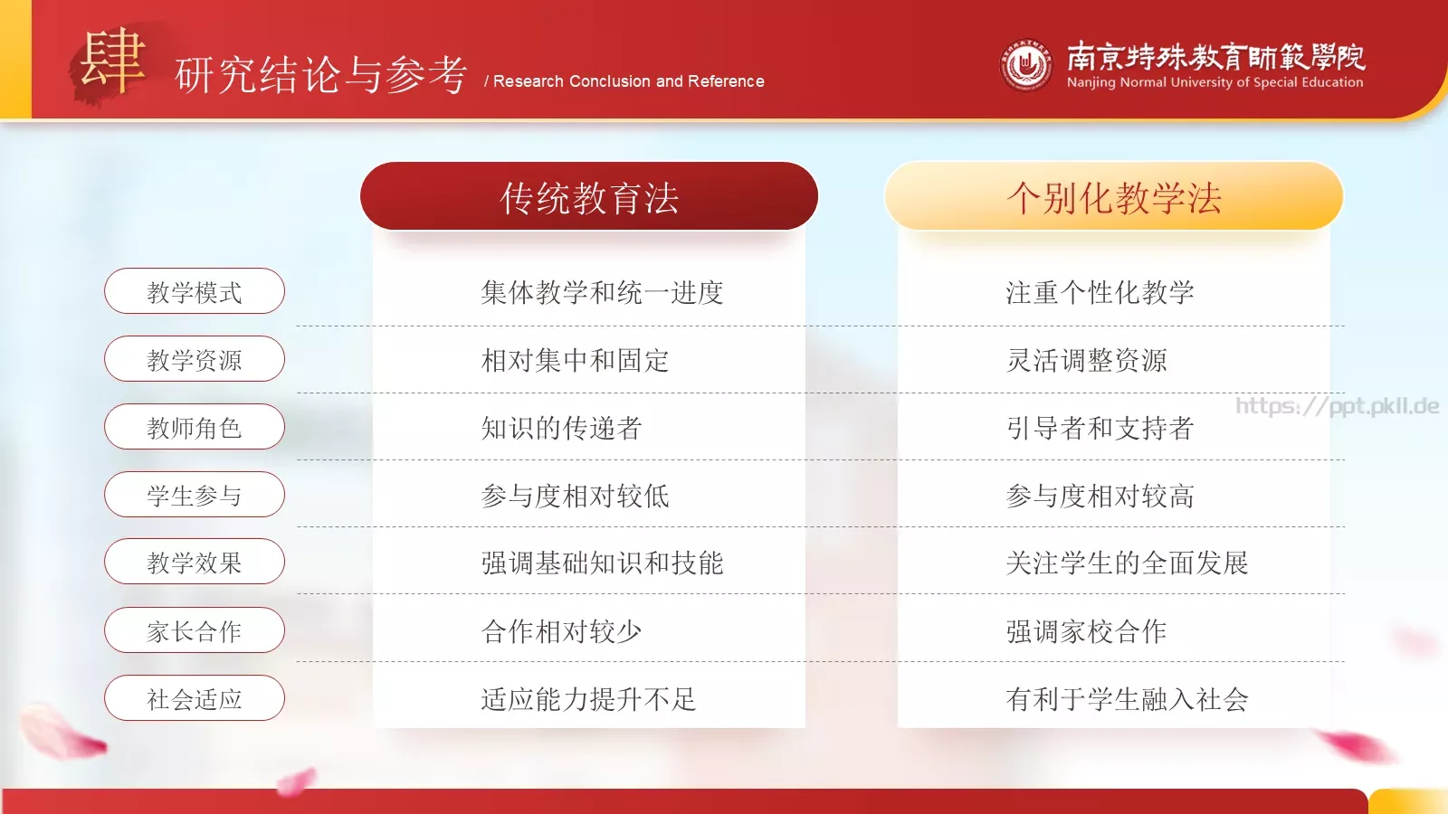 答辩简历毕业答辩通用PPT模板 第 18 页预览图