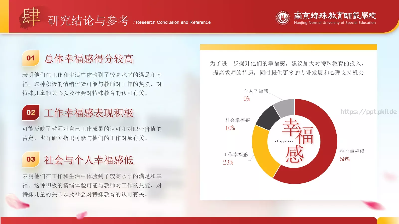答辩简历毕业答辩通用PPT模板 第 19 页预览图