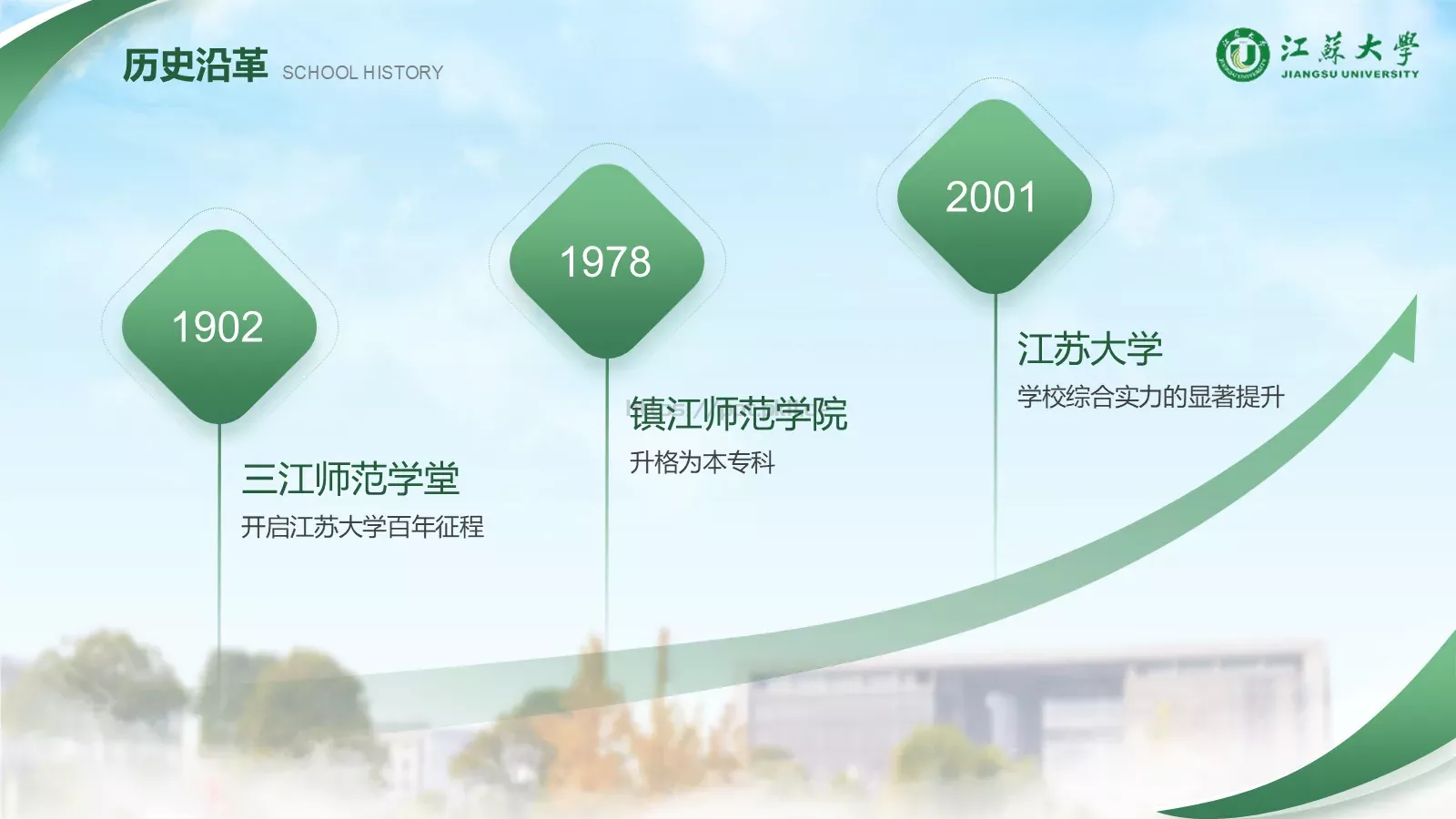 论文答辩通用PPT模板 第 9 页预览图