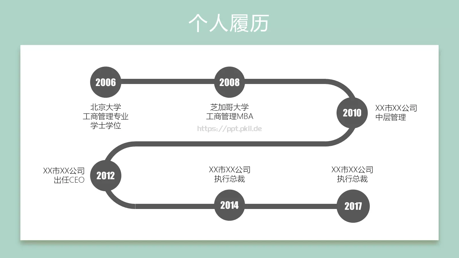 岗位竞聘PPT模板 第 5 页预览图