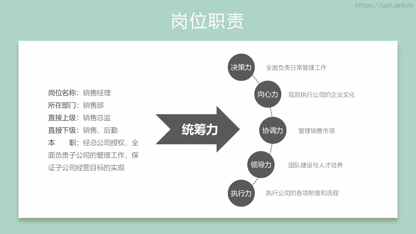 岗位竞聘PPT模板 第 11 页预览图