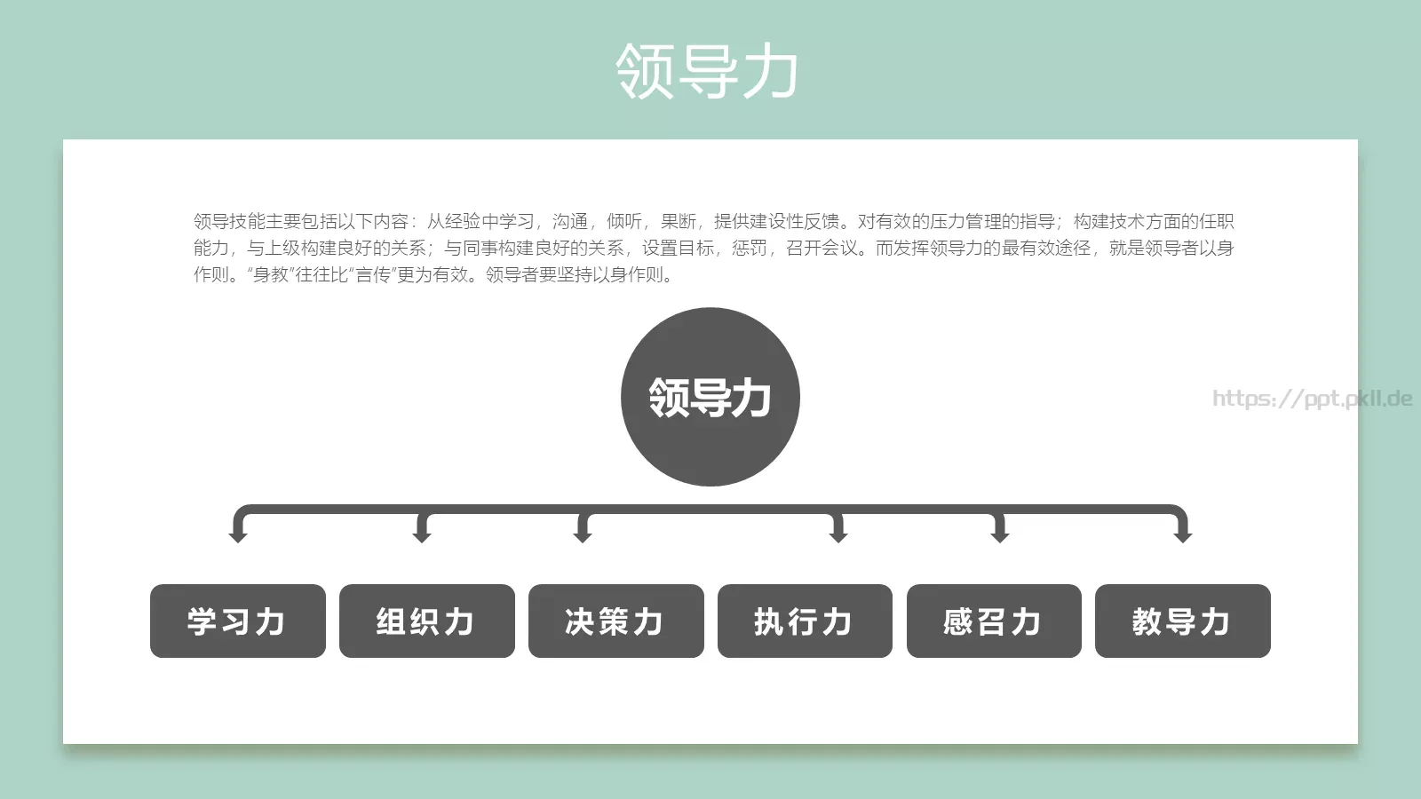 岗位竞聘PPT模板 第 14 页预览图