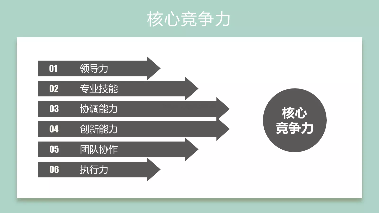 岗位竞聘PPT模板 第 13 页预览图