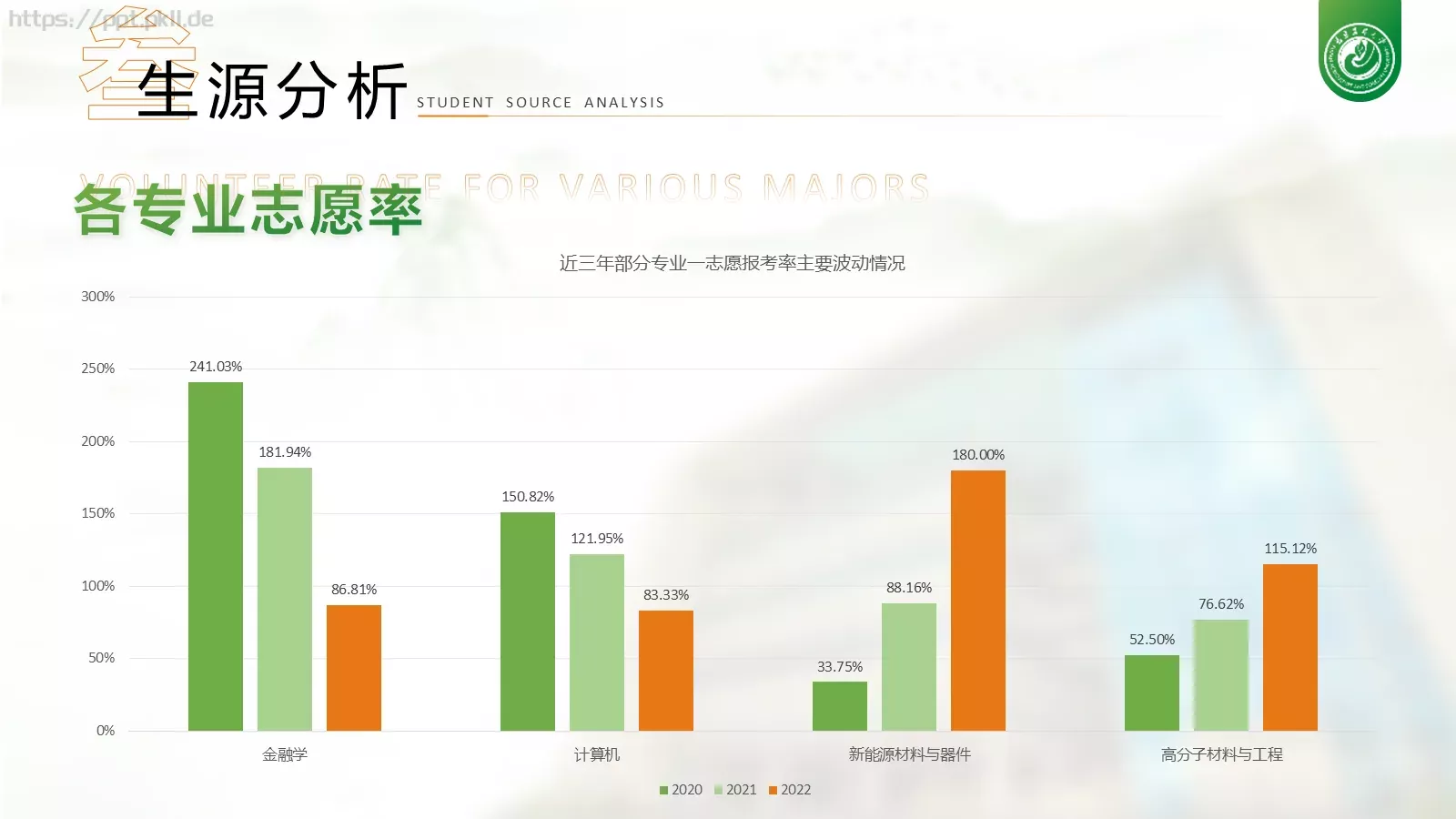 福建农林大学介绍PPT模板 第 13 页预览图