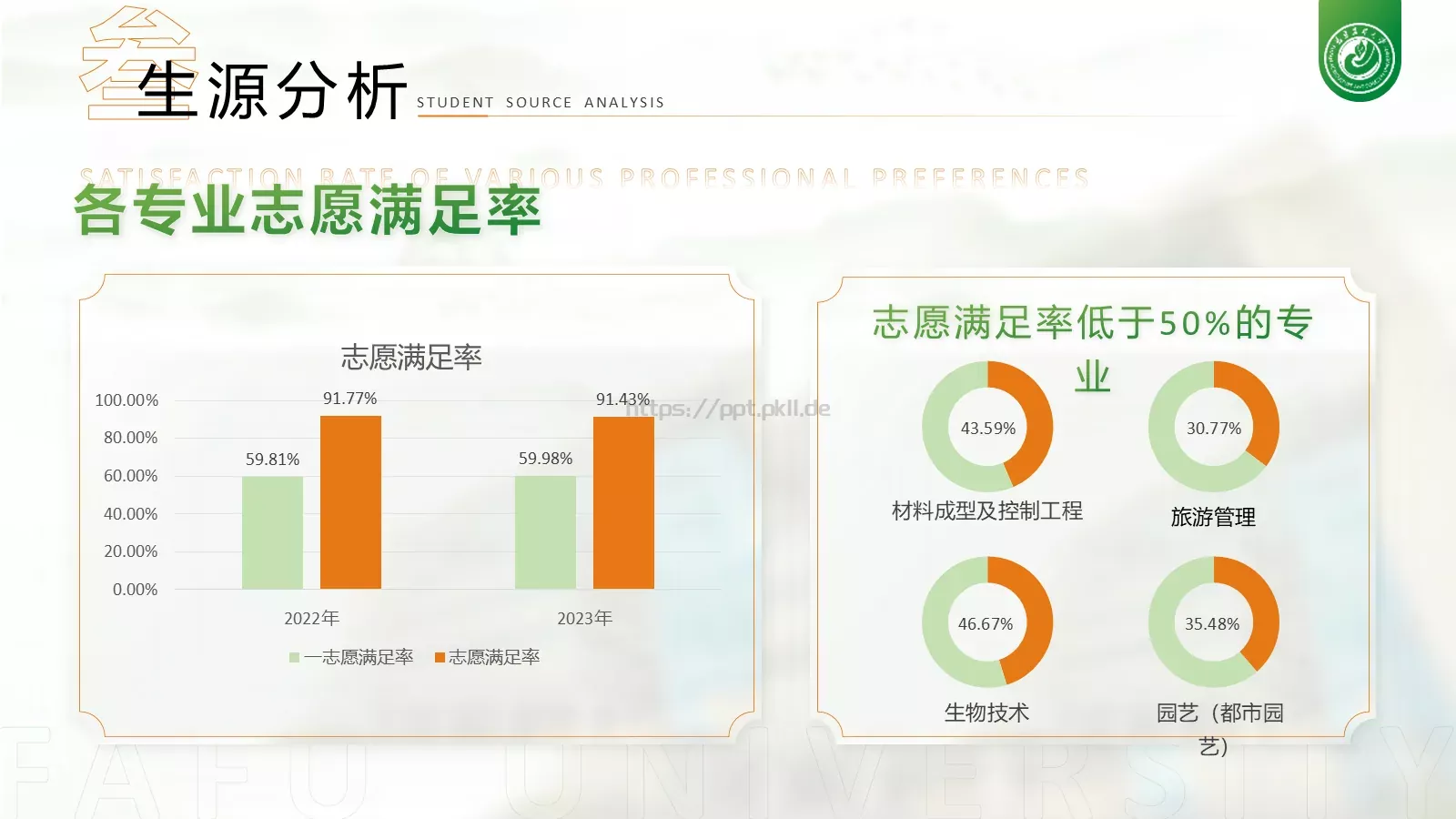 福建农林大学介绍PPT模板 第 14 页预览图